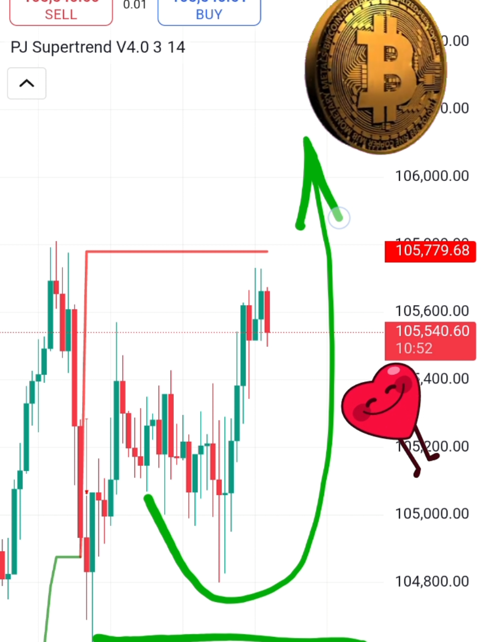 PJ Supertrend V1.0: The Crypto Alert System You’ve Been Waiting For! 🚨📉📈 #PJSupertrend #CryptoIndicator #BitcoinSignals #TradingAlerts #CryptoTools #SupertrendStrategy #TrendFollowing #DayTradingCrypto #AltcoinAnalysis #TiktokTrading