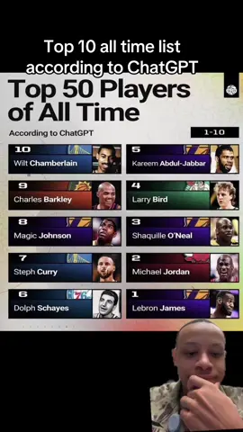 #greenscreen #creatorsearchinsights #viral #fyp #terrymcnair #trending #NBA #basketball #sports #top5 #top10 