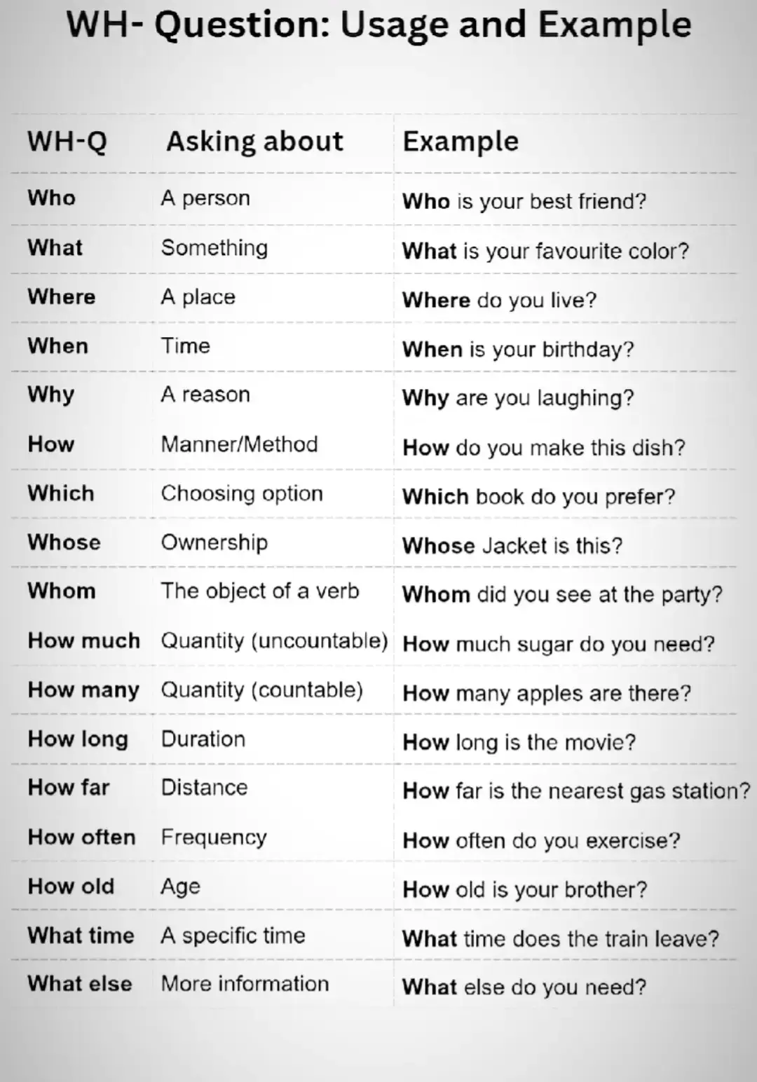 #englishlearning #speakandlisten #phrases #speakandlisten #englishspeaking #englishconversation #england🇬🇧 #englishpractice #england🇬🇧 #verbs #foryouu 