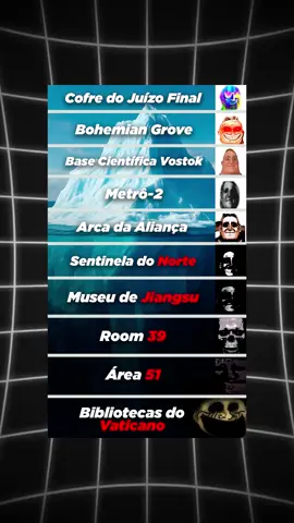 Te explicando iceberg dos lugares mais inacessíveis do mundo 🗺️   #teorias #iceberg #misterios #lugares 
