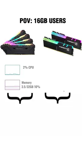 #pc #pcgaming #pcgamer #fyp #foryoupage 