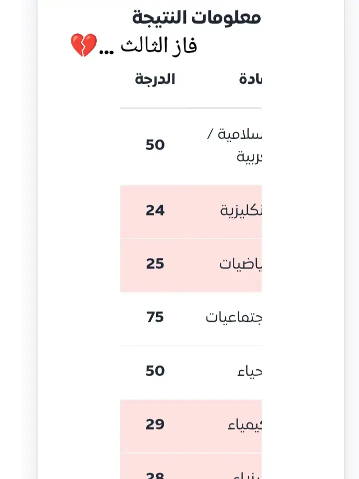 #الثالث💔#قهرررررررررر💔😢 #راسب💔🥹 #الثالث_متوسط #اخخخخخخخخخخخخخ💔💔💔💔💔💔💔 #الله-يعوض