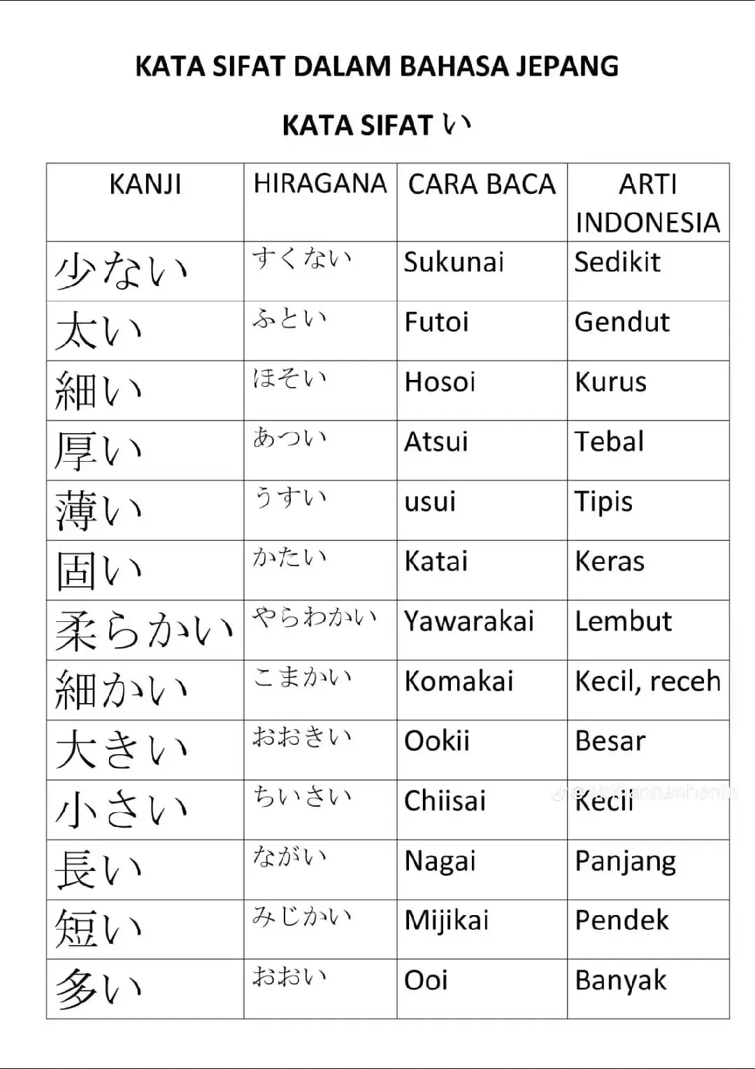 #tokuteiginou #otodidakjepang🇯🇵🎌🇯🇵🇯🇵🇯🇵 #kenshuseijapan🇮🇩🇯🇵🎌 #nihongo #kosakata #jepangindonesia🇯🇵🇲🇨 #belajarbahasajepang #belajar #日本語 