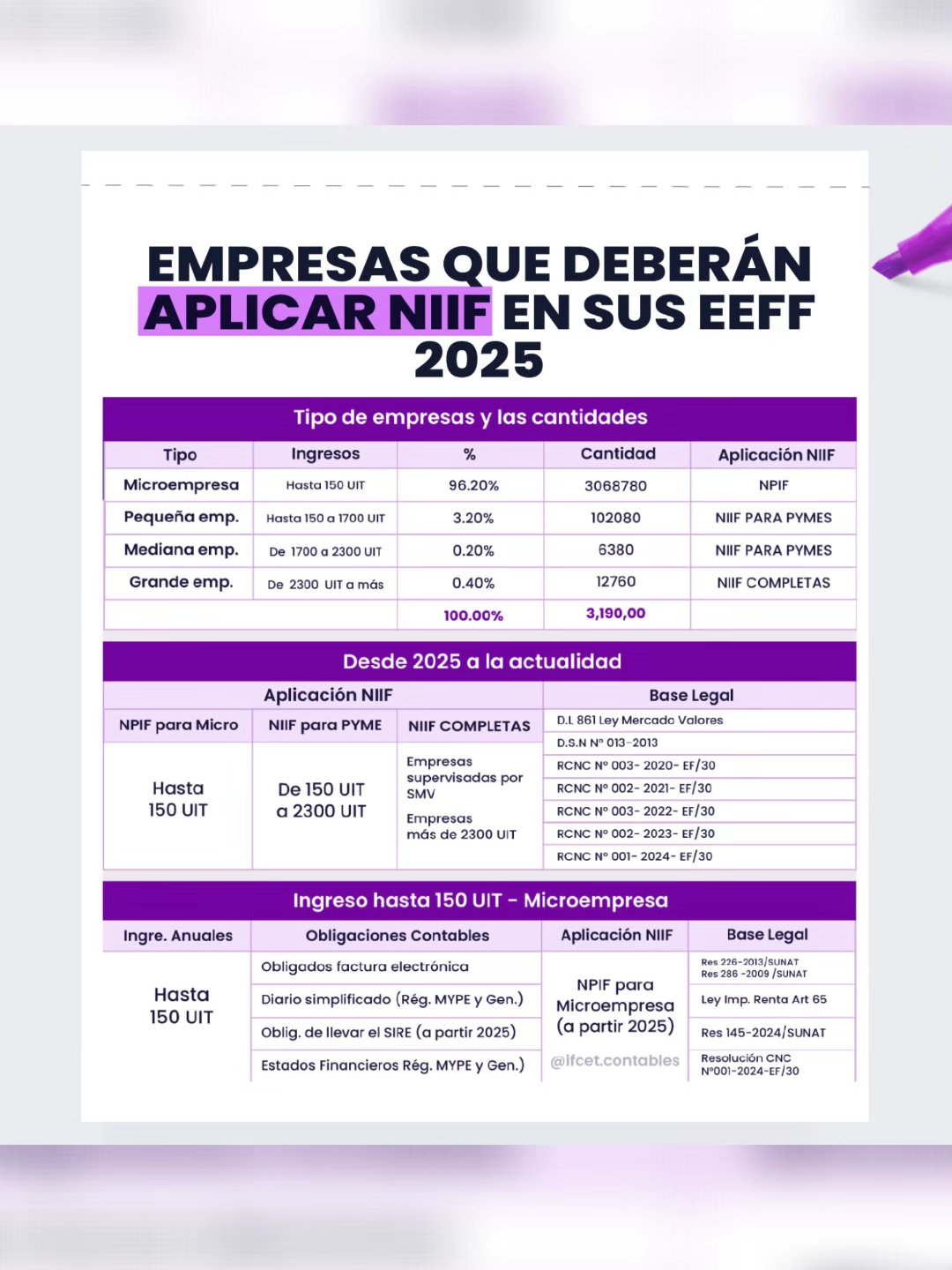SABES CUANDO USAR LA CUENTA 42 O LA CUENTA 46⁉️📄💸 📌 Como método de mejora, las #empresas 🏢 muchas veces recurren a mejorar sus equipos de #producción 📊 y #trabajo 🖥️. En estas situaciones, surge la duda sobre si usar la cuenta 42 o 46 👀, ya que ambas gravan #compras 📑. Así que, atento al siguiente VERSUS 🆚. #contabilidad #sunat #cuenta46 #cuenta42 #asientocontable #diferencias #versus #igv #ifcet