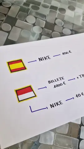 comprar Nike en Indonesia 🇮🇩 y vender Nike en España 🇪🇸 #nike #españa #indonesia