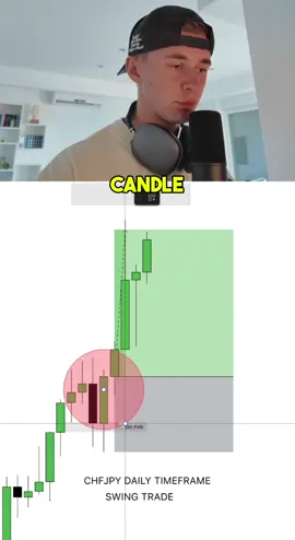 Ein einziger Candle Close so powerfull! 🏆 #ict #bitcoin #smartmoney #solana #solana #forextrader #tradingtips 