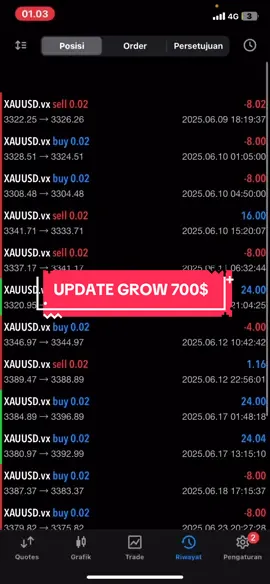 #siderr16 #forex #trader #fyp #foryoupage #mindset #growmindset #motivation #virall #mindsetmotivation 