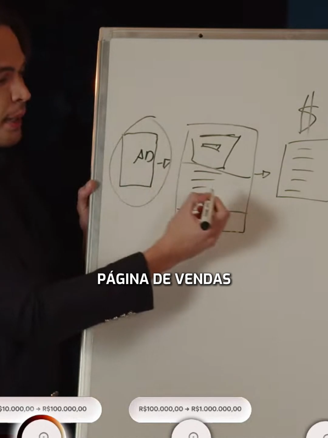 E foi assim que fiz 1 milhão 🤷🏻‍♂️#thiagofinch #vendasonline #marketingdigital #marketing #vendas #trafegopago