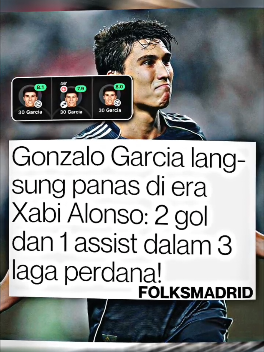 Produk La Fabrica Nih Bos😎🥶🔥#gonzalogarcia #realmadrid #lafabrica #fifaclubworldcup #footballedit #masukberanda #viral #fypppppp #farullzftbl2 