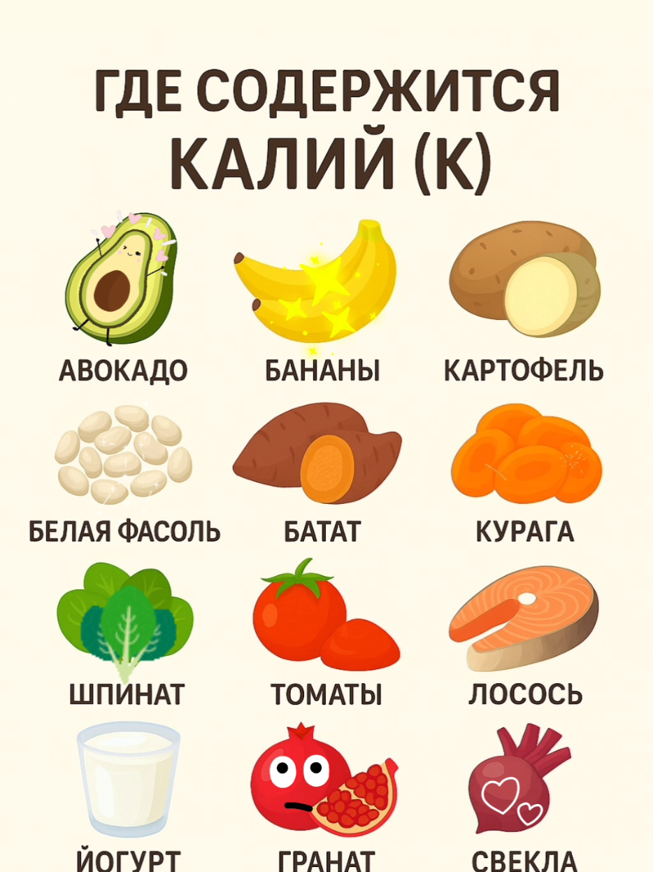 Где содержится калий K В каких продуктах больше всего калия. #калий #калийимагний #биодобавки #здоровье #витамины #энергия #здоровоепитание #wellness #короткоиполезно #здоровьебезтаблеток 