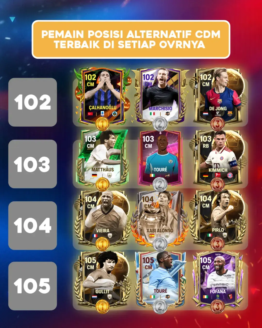 tierlist dibuat berdasarkan gameplay dari pemain yang pernah digunakan/lawan gunakan. #fcmobile #fcmobile24 #eafc #eafc24 #fyp #fypシ #fifamobile 