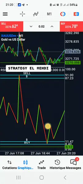 #meta #money #meta5 #strategy #strategy #tradingvideo 