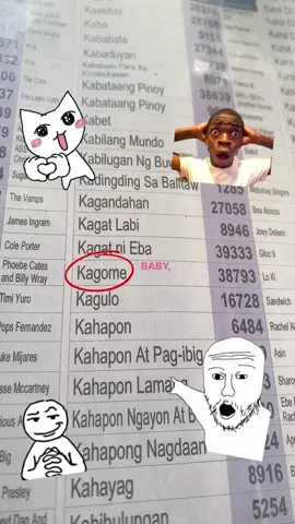 KAGOME?! 😦😦😦#viraltiktok #viraltiktok #makeitviral #fypシ #fyppppppppppppppppppppppp 