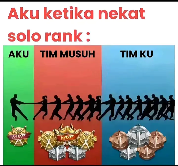 Belajar ikhlas memang tidak mudah, tapi sangat penting untuk mencapai ketenangan dan kebahagiaan batin. Ingatlah bahwa ikhlas bukan berarti tidak memiliki keinginan atau tujuan, tapi lebih kepada menerima apa yang terjadi dengan lapang dada dan tidak terlalu terikat pada hasil. Coba untuk fokus pada prosesnya, bukan hanya hasilnya. Nikmati setiap langkah yang kamu ambil, dan jangan terlalu memikirkan tentang apa yang akan terjadi nanti. Dengan begitu, kamu bisa lebih menikmati perjalanan dan mengurangi stres. Juga, penting untuk diingat bahwa ikhlas adalah proses belajar seumur hidup. Tidak ada yang sempurna, dan kita semua sedang dalam perjalanan yang sama. Jadi, bersabarlah dengan diri sendiri dan teruslah berusaha.#capcut #mlbb 