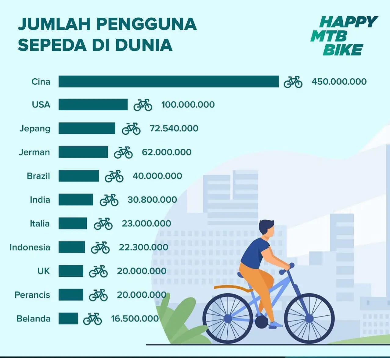 #cycle #foryou #fypシ゚viral #fyp 