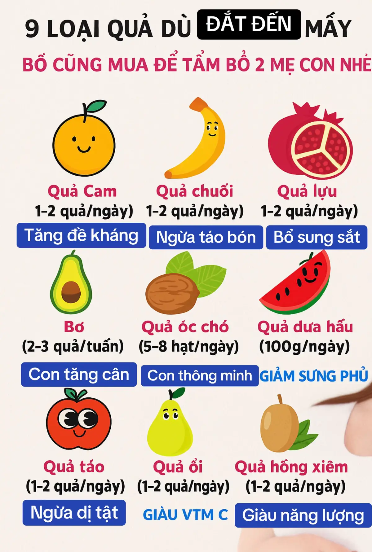 Trong thai kì mẹ bầu nên ăn mấy loại trái cây này #hanhtrinhtimcon #mongcontungngay  #xaykenhtiktok 