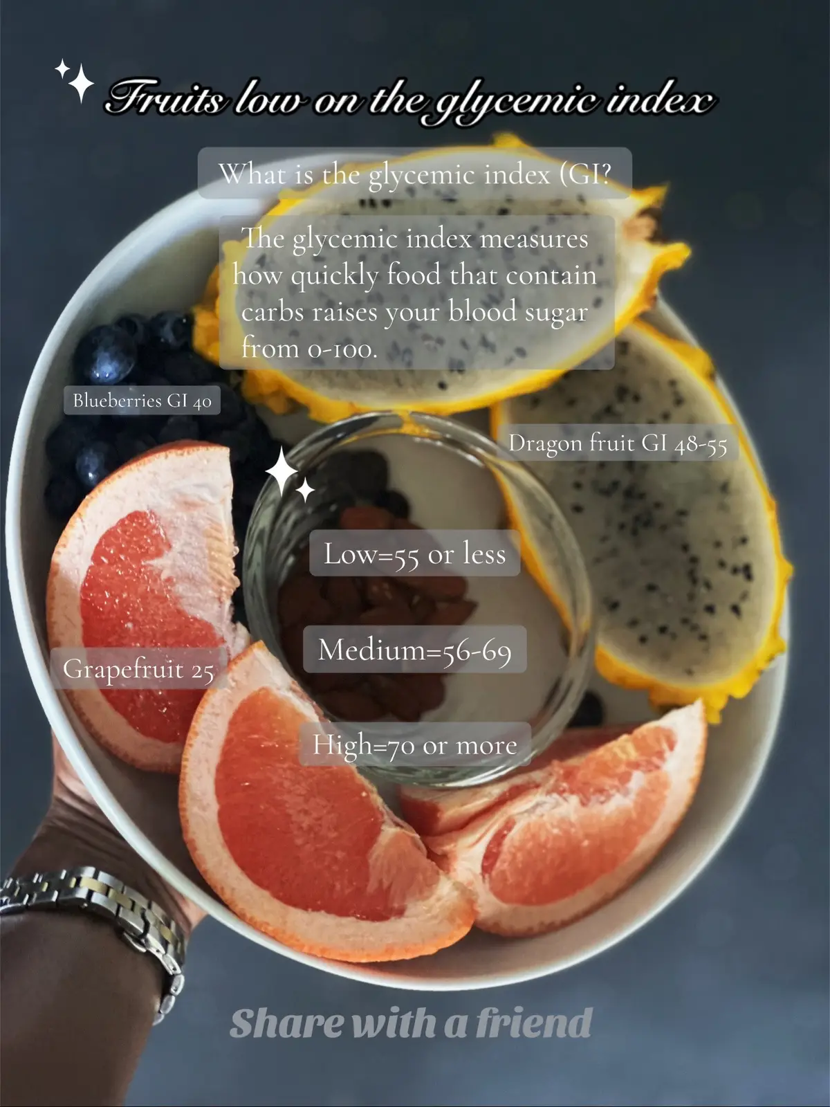 Want to crush your fitness goals? 🏋🏾‍♀️ My low-GI meal  keeps hunger low and energy high! 💪🏾 Perfect for gym goers, those looking to lose weight, or anyone with blood sugar concerns (like diabetes). Low-GI foods provides steady energy, better fat-burning, and less inflammation for aches like back pain.  Try this meal to level up! What’s YOUR low-GI go-to? 👇🏾#LowGI #fitnesshack #HealthyEating #dragonfruit #blueberries #grapefruit #glycemicindex #GI 