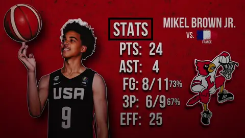 Mikel Brown Jr. went off today vs. France with a game high of 24 points! 😟 #louisville #louisvillebasketball #gocards #lsup 