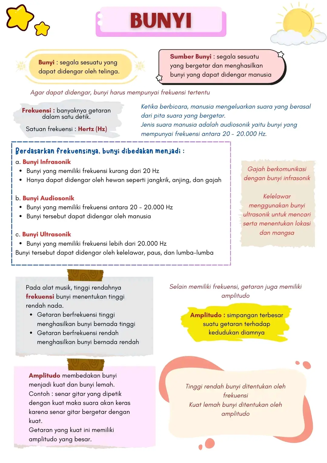 #IPAS #kelas5sd #terampil #anaksekolah 