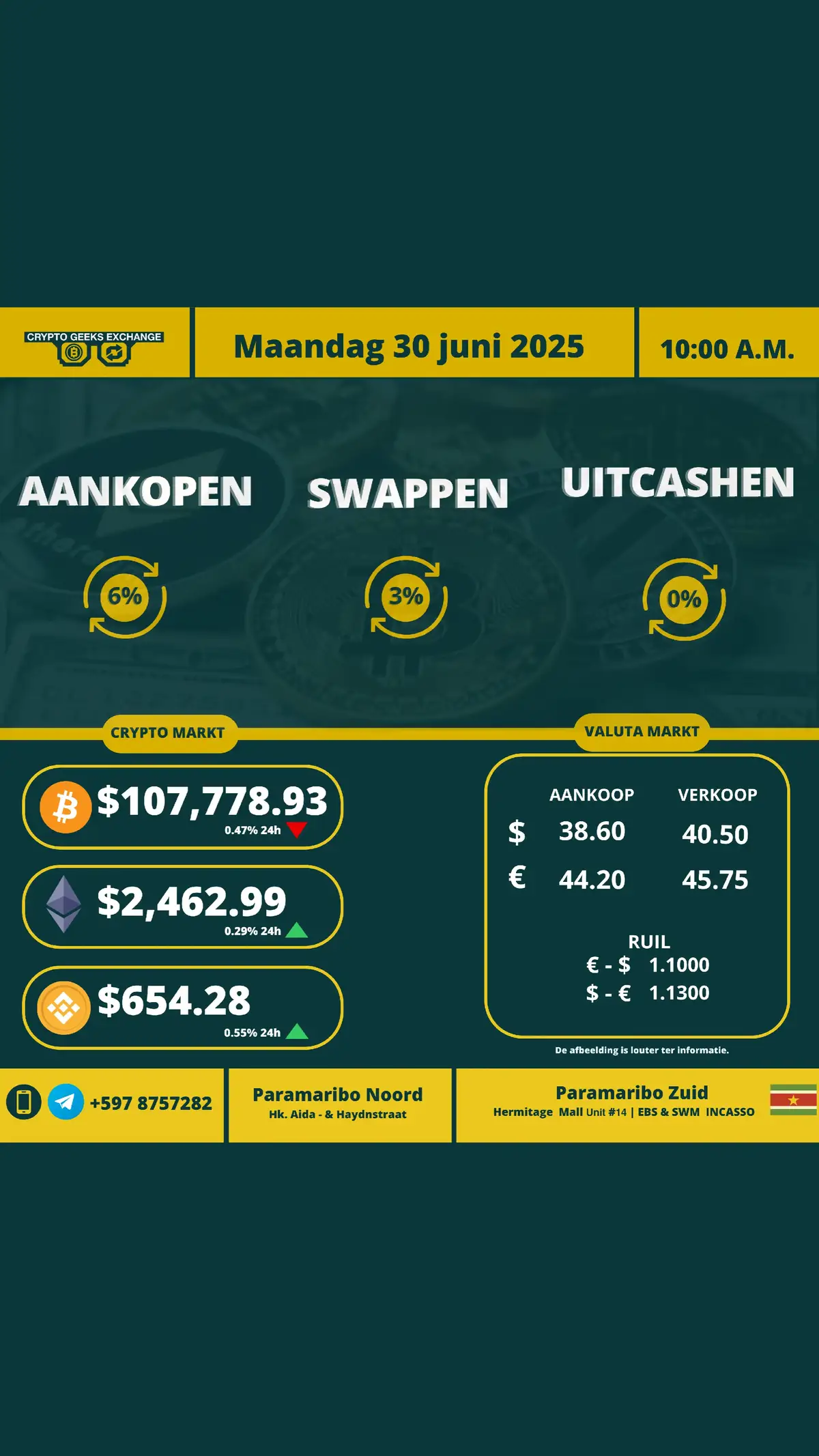 💰 𝐊𝐨𝐩𝐞𝐧, 𝐔𝐢𝐭𝐜𝐚𝐬𝐡𝐞𝐧 & 𝐒𝐰𝐚𝐩𝐩𝐞𝐧 𝐞𝐞𝐧𝐯𝐨𝐮𝐝𝐢𝐠 𝐞𝐧 𝐬𝐧𝐞𝐥! ✅𝗕𝗲𝘁𝗮𝗹𝗶𝗻𝗴 𝗸𝗮𝗻 𝘃𝗶𝗮 𝗖𝗮𝘀𝗵 & 𝗕𝗮𝗻𝗸⁣⁣  📍𝗣𝗮𝗿𝗮𝗺𝗮𝗿𝗶𝗯𝗼, 𝐍𝐨𝐨𝐫𝐝 𝐇𝐚𝐲𝐝𝐞𝐧 𝐂𝐞𝐧𝐭𝐫𝐮𝐦| 𝐇𝗸. 𝗔𝗶𝗱𝗮 - & 𝗛𝗮𝘆𝗱𝗻𝘀𝘁𝗿𝗮𝗮𝘁 𝟮𝟭𝗕⁣⁣⁣⁣⁣⁣  🕒𝐎𝐩𝐞𝐧𝐢𝐧𝐠𝐬𝐭𝐢𝐣𝐝𝐞𝐧: 𝗠𝗮 - 𝗩𝗿𝗶𝗷: 𝟖 𝗔𝗠 - 𝟲 𝗣𝗠 𝐙𝗮: 𝟭𝟐 𝗣𝗠 - 𝟲 𝗣𝗠 𝗭𝗼: 𝗚𝗲𝘀𝗹𝗼𝘁𝗲𝗻⁣⁣⁣⁣⁣⁣ ______________ 📍𝗣𝗮𝗿𝗮𝗺𝗮𝗿𝗶𝗯𝗼, 𝗭𝘂𝗶𝗱⁣⁣⁣⁣⁣⁣ 𝗛𝗲𝗿𝗺𝗶𝘁𝗮𝗴𝗲 𝗺𝗮𝗹𝗹 - 𝗨𝗻𝗶𝘁 #𝟭𝟓 𝐧𝐚𝐚𝐬𝐭 𝗘𝗕𝗦 & 𝗦𝗪𝗠 𝗜𝗻𝗰𝗮𝘀𝘀𝗼 𝗸𝗮𝗻𝘁𝗼𝗼𝗿 ⁣⁣⁣⁣⁣⁣ 🕒𝐎𝐩𝐞𝐧𝐢𝐧𝐠𝐬𝐭𝐢𝐣𝐝𝐞𝐧: 𝗠𝗮 - 𝗩𝗿𝗶𝗷: 𝟏𝟎 𝗔𝗠 - 𝟓 𝗣𝗠 𝐙𝗮: 𝟭𝟐 𝗣𝗠 - 𝟓 𝗣𝗠 𝗭𝗼: 𝗚𝗲𝘀𝗹𝗼𝘁𝗲𝗻⁣⁣⁣⁣⁣⁣ ______________ 📲𝗕𝗘𝗟 | 𝗧𝗘𝗟𝗘𝗚𝗥𝗔𝗠 : +𝟓𝟗𝟕 𝟖𝟕𝟓-𝟕𝟐𝟖𝟐⁣⁣ ⁣🔗t.me/cgesuriname ______________ 🤓𝗣𝗿𝗼𝘃𝗶𝗱𝗶𝗻𝗴 𝘆𝗼𝘂 𝘄𝗶𝘁𝗵 𝗱𝗲𝗰𝗲𝗻𝘁𝗿𝗮𝗹𝗶𝘇𝗲𝗱 𝗱𝗶𝗴𝗶𝘁𝗮𝗹 𝗮𝘀𝘀𝗲𝘁𝘀 !  #blockchainlife #Paramaribo #Suriname #cryptogeeksexchange #cryptocurrency #suriname 