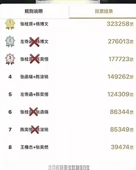 the final result #tffamily_4th_generation #tffamily🇨🇳💫 #cpop #4u #fypシ #fyppppppppp #trending #justforfun 