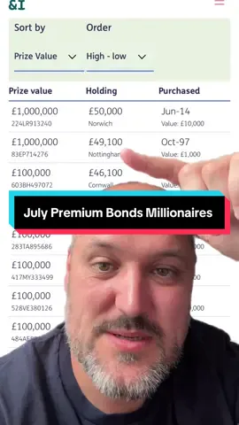 The July premium bonds draw (large prizes only) has been made and no surprises for the largest winners! Look a little further into it though and you’ll see some crazy returns compared to their holdings! #premiumbonds 