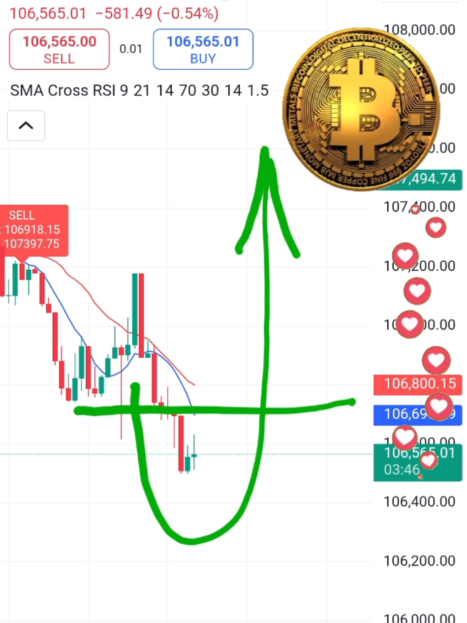 Sniper Entry with RSI Precision 🎯 | Catch Perfect Trades in Crypto & Forex! #RSISniper #CryptoIndicator #ForexTrading #BitcoinStrategy #ScalpingTips #DayTraderLife #RSIConfirmation #TradingSetup #CryptoTools #ForexSignals