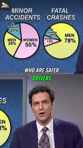 Norm Macdonald on Men vs Women Drivers #tiktok #fyp #viral #funny #comedy #humor #memes