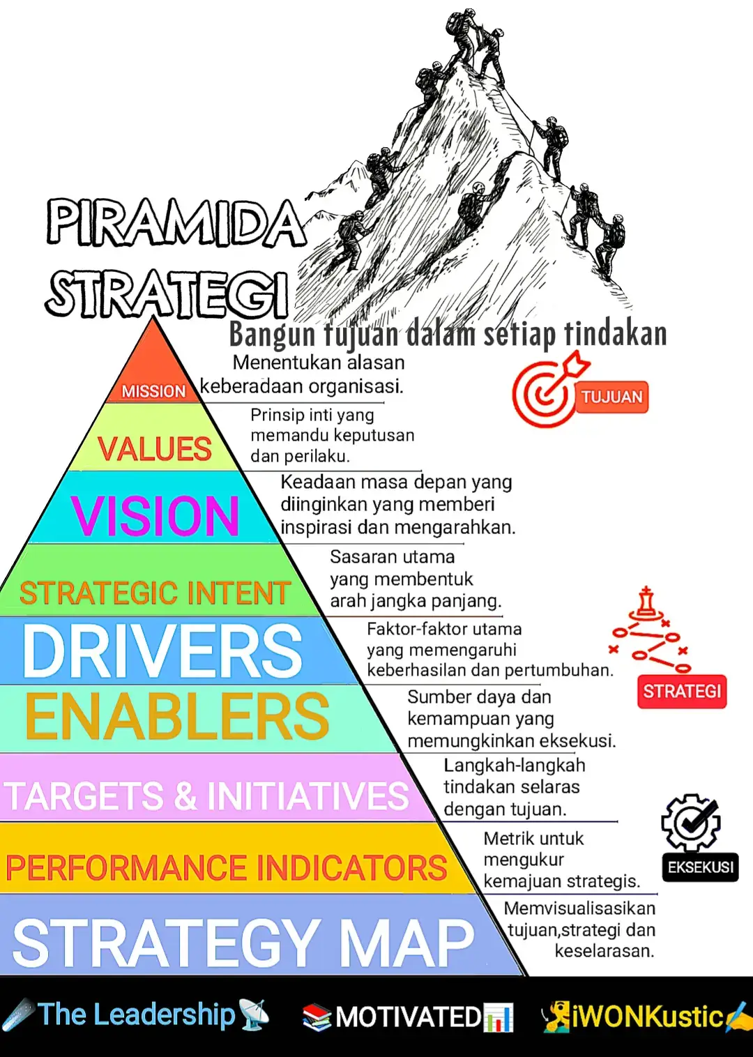#foryou #fyp #tiktok #iwonkustic #tipsbuatkamu #strategibisnis 