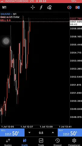 kasih paham atau kasih tau?😎🔥 #fyp #tiktok #trading #forex #beranda #viral 