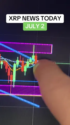 #XRP news today as #bitcoin falls so does the #NASDAQ and #crypto as a whole. #cryptoconor 