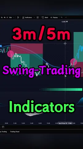 Indicators for 3m/5m swing trading🔥#daytrading #indicator #forex #tradingstrategy #forexsignals #crypto 