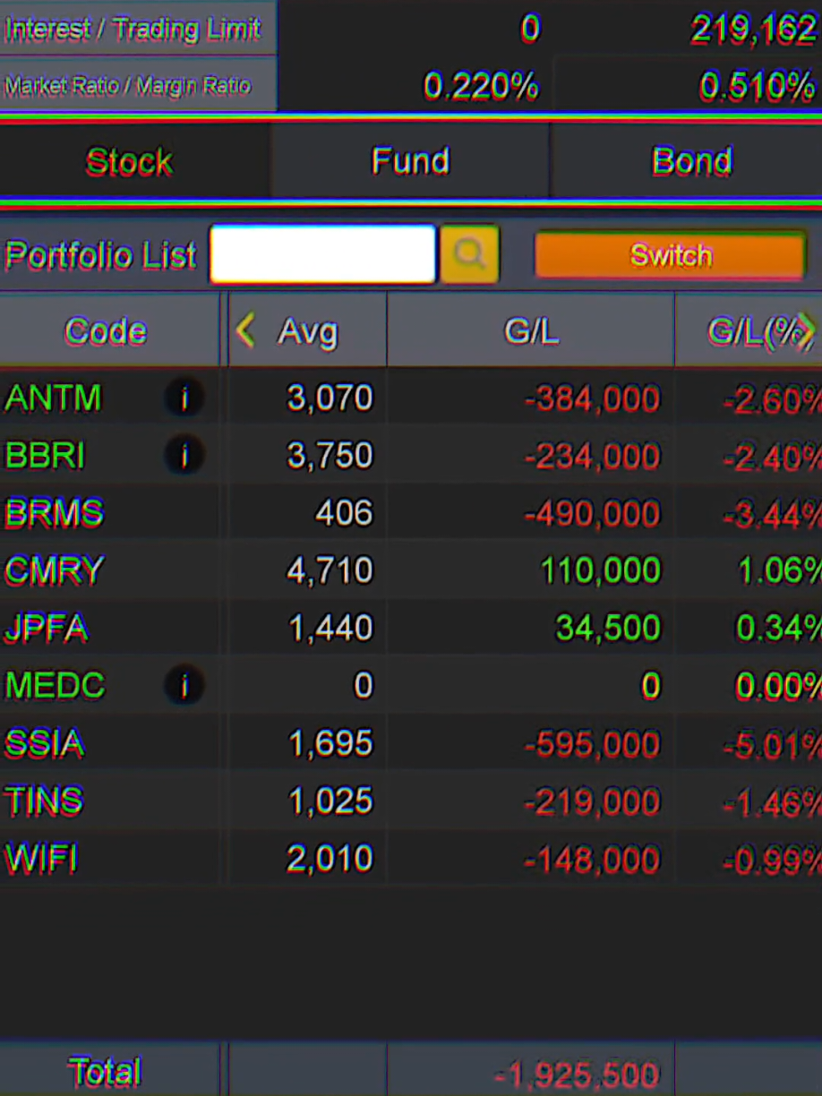 ADA APA DENGAN HARI INI MENYALA🔥🔥🔥 #cryptocurrency #investasisaham #crypto #masukberandafyp #investasi #xybca #forex #fyp #viral 