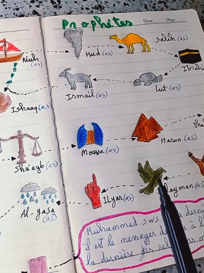 partie 2 on continue le carnet islamique📓🤩 avec les 25 prophètes et messagers cités dans le coran 🫠😊 #islam #peinture #dessin #dine #carnetislam #prophet #coran 