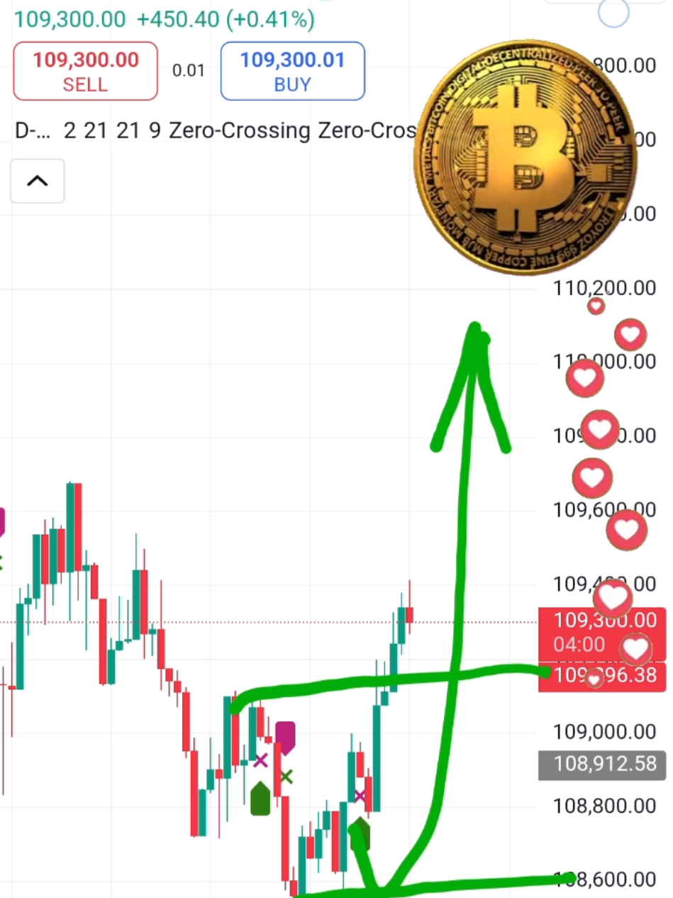 Delta-RSI Oscillator Strategy 🔥 | Secret Weapon for Bitcoin & Crypto Traders! #CryptoStrategy #BitcoinTrading #RSIIndicator #ForexSignals #Scalping #DayTrading #CryptoTools #SmartTrading #DeltaRSI #TradingView*