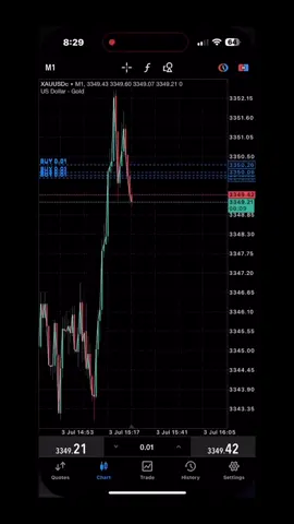 Nfp loss🤕 #fyp #tradermalaysia #tradingsignals #xauusd #tradingmotivation #forexmalaysia #tradingforex 
