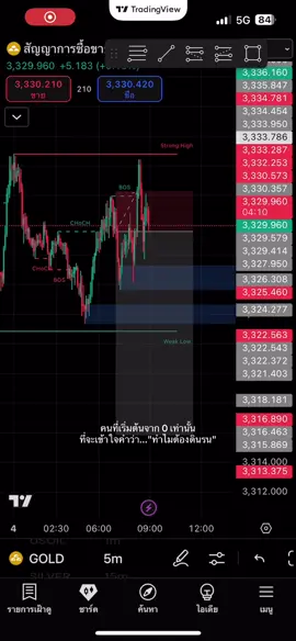 #forex #tradingview #forextrading #เทรดฟอเร็กซ์ #เทรดทองคํา #เทรดทองคําforex #เทรด #ทองคํา #ลงทุน 