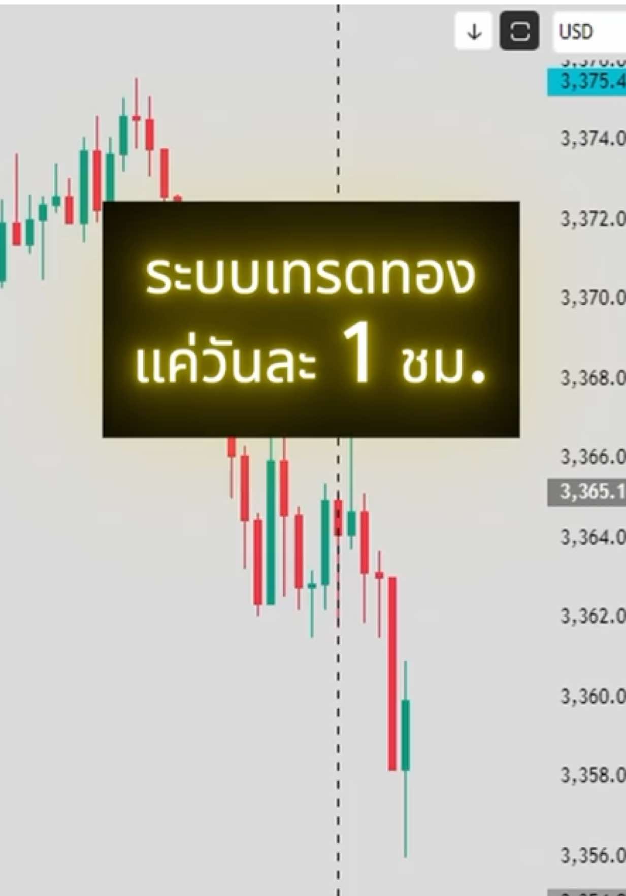 ตื่นสายก็เทรดได้นะครับ 🥰#creatorsearchinsights #เทรดทอง #ซิกแนลฟรี #เทรดทองคํา #ความรู้เทรดมือใหม่ 