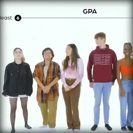 GPA reveal got everyone silent 😳 Watch till the end.. I promise you won't regret after follow guys 😉  #unexpectedsmart #fypシ #gpavibes #rmtclips #dontjudge #GPAcheck #smartgame #fyp #guesswhogotmore 