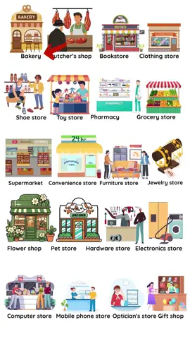 Nơi xung quanh chúng ta #tienganh #teacher #anhngumsvan #vocab #hoctuvungquahinhanh #noichon #place #xuhuong #tienganhchonguoimatgoc #xuhuongtiktok #daytienganhgiaotiep #LearnOnTikTok #daytienganh #latgoctienganh #hoctienganh #vocab #anhvan