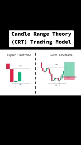 #orderblock #forextrading #forex #silverbullet #tradings #makingmoney #daytrader #gold #silver #smartmoneyconcepts #smartmoneymanagement #smartrisk #artificialintelligence #investing #finance #bitcoin #liquidity #altcoins #xrp #crypto #icttrading #ict #canada🇨🇦 