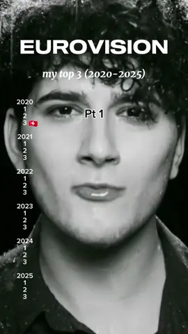 #eurovision #eurovisionsongcontest #mytop3 