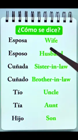 How do you say? #inglesfacil #inglesonline #inglesamericano 