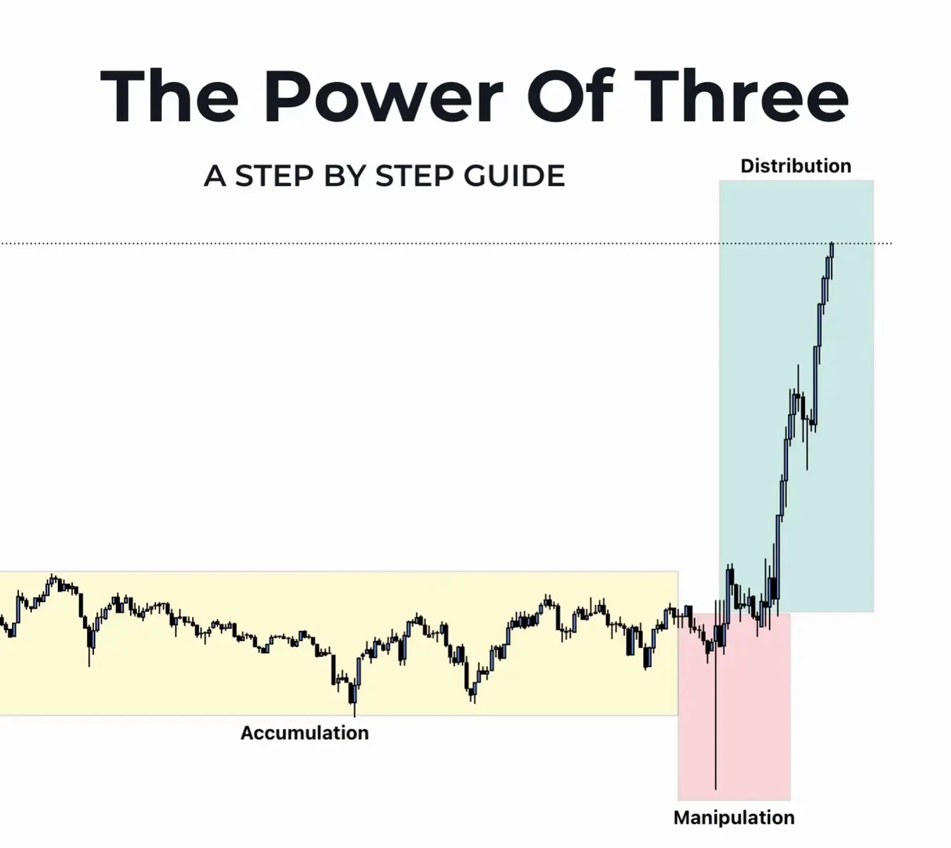 #ICT #innercircletrader #forextrading  # PO3