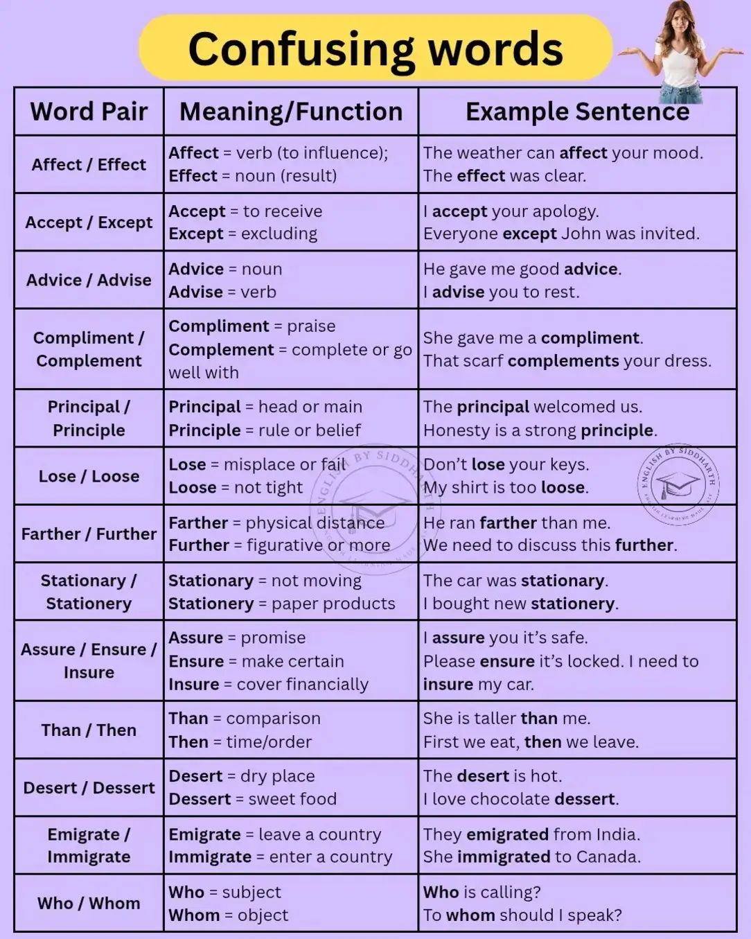 #englishlesson #englishgrammar #vocabulary #learnwithtiktok #englishtips #fyp 