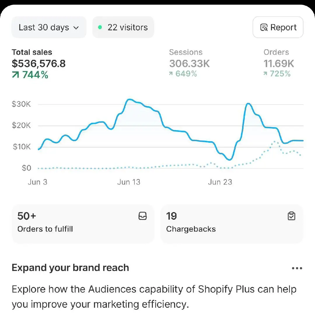 How to start a Dropshipping Business in 2025 Proof that dropshipping still works in 2025 #fyp #foryoupage #salesproof #ecommercesuccess #shopifysales #makemoneyonline #passiveincome #dropshippingresults #shopifyresults #sixfigurestore #winningproduct #entrepreneurmindset #proofnotpromises #startyourbusiness #businesstiktok #sidehustle #hustlehard #digitalincome #onlinestore #resultsdontlie #fyp #foryou #viralvideo #dropshipping #shopify #shopifystore  #ecommerce #makemoneyonline #sidehustle #entrepreneur #businesstips  #startyourbusiness #brandbuilding #digitalmarketing #onlinebusiness  #passiveincome #smallbusinessowner #marketingtips #buildabrand