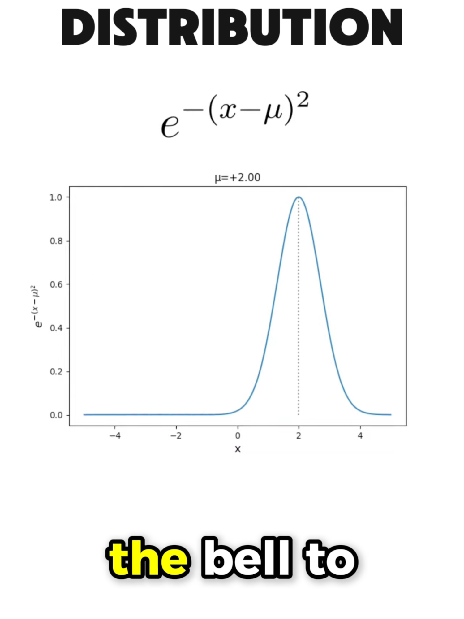 gaussian distribution #datascience #machinelearning #statistics #mathematics #maths #ml