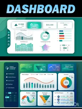 Amazing Dashboard in Excel 🤯😮  #sql #ai #dashboard #excelvisulization #datascience #exceltricks #excel #اكسيل #powerpointtutorial #powerpoint #powerpointtutorial #dashboard #ai #powerpointpresentation #chart #function #project #hyperlink 