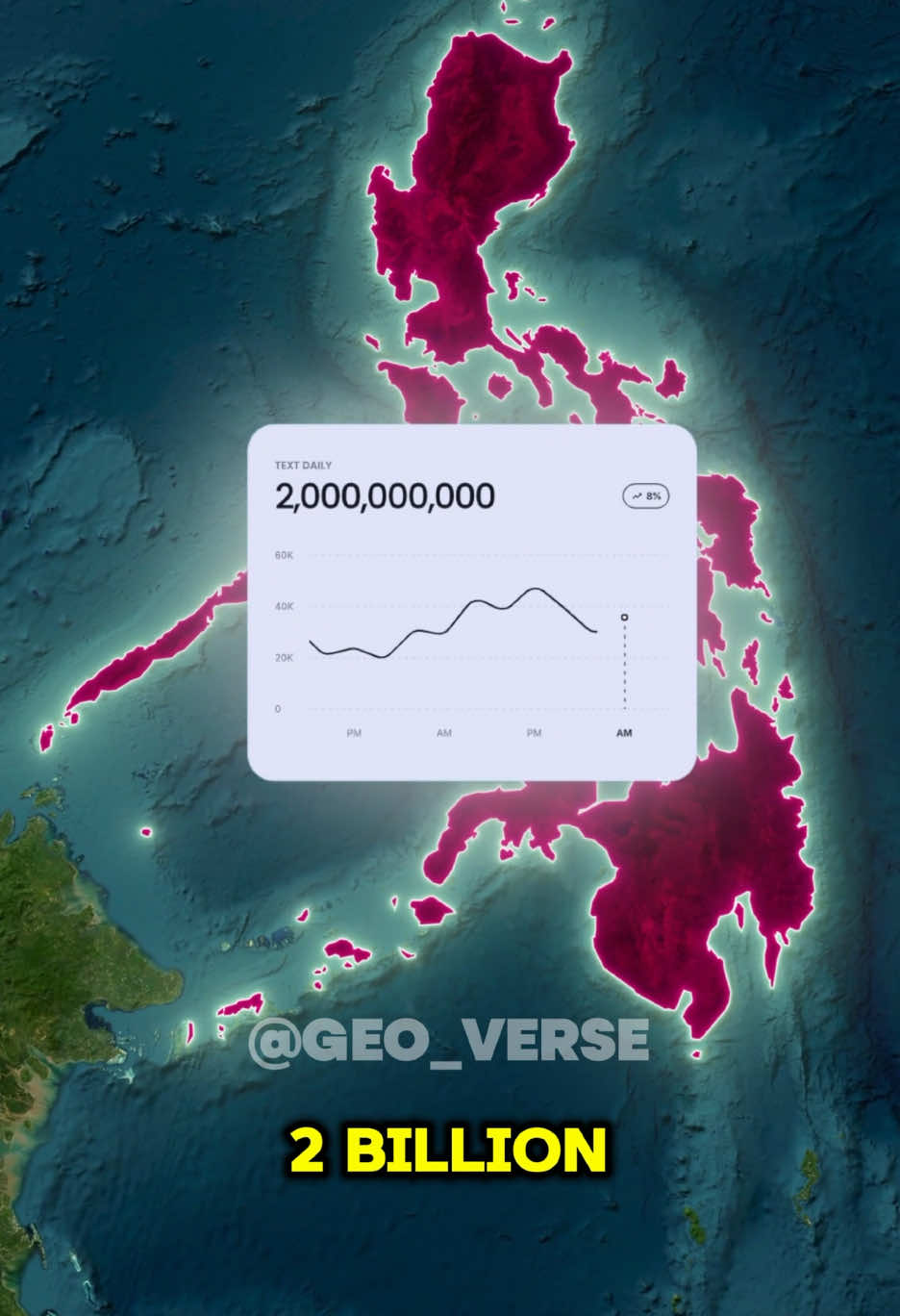Did you know Philippines is number 1 on these? #GeoFacts #mapanimation #philippines #geoverse 