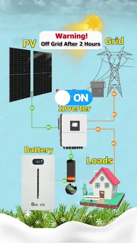 Take advantage of Hybrid solar energy in winter ❄️